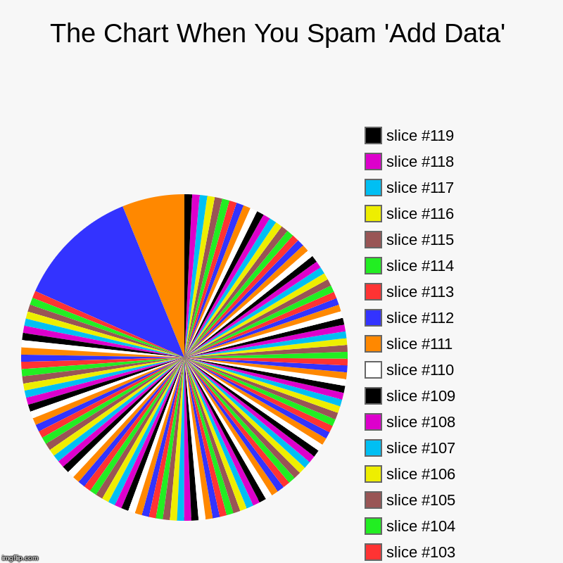 The Chart When You Spam 'Add Data' | | image tagged in charts,pie charts | made w/ Imgflip chart maker