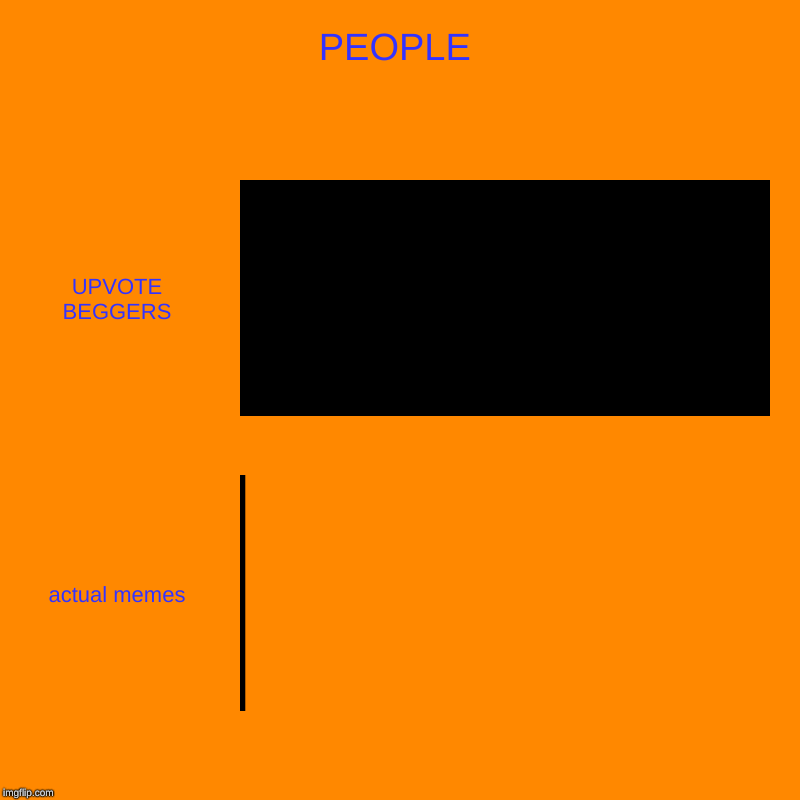 DON'T BEG FOR UPVOTES. GET UPVOTES YOURSELF | PEOPLE | UPVOTE BEGGERS, actual memes | image tagged in charts,bar charts,upvote begging,stop upvote begging | made w/ Imgflip chart maker