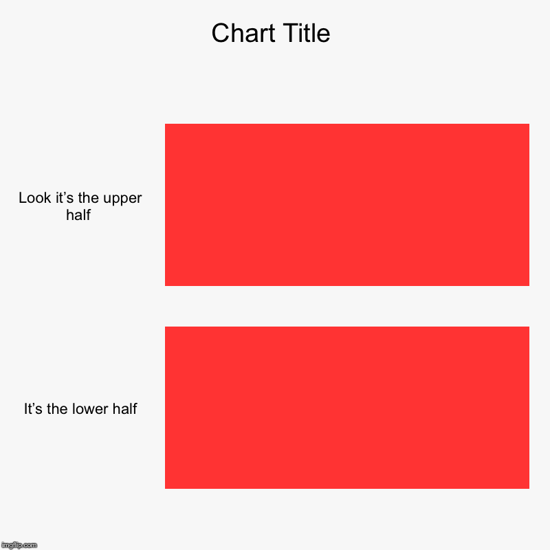 Look it’s the upper half , It’s the lower half | image tagged in charts,bar charts | made w/ Imgflip chart maker