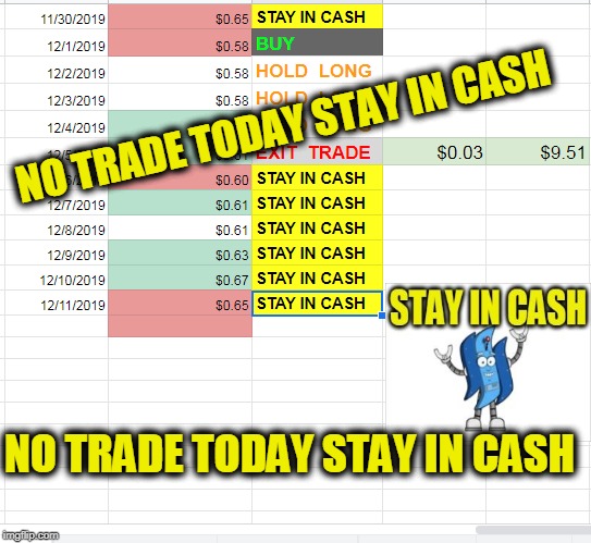 NO TRADE TODAY STAY IN CASH; NO TRADE TODAY STAY IN CASH | made w/ Imgflip meme maker