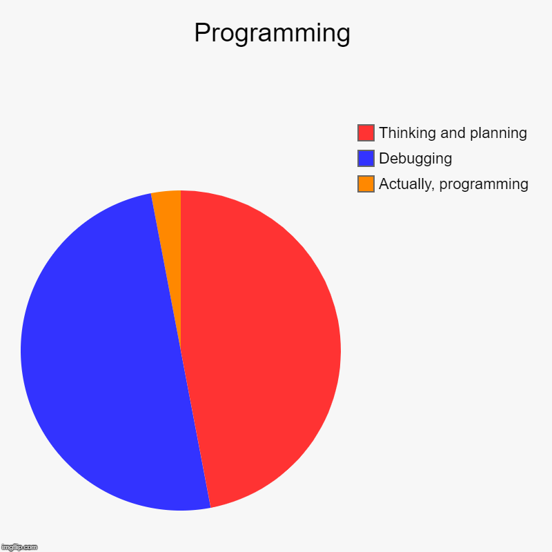 Programmers Memes GIFs Imgflip