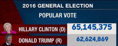 2016 HRC vs. Trump popular vote Blank Meme Template