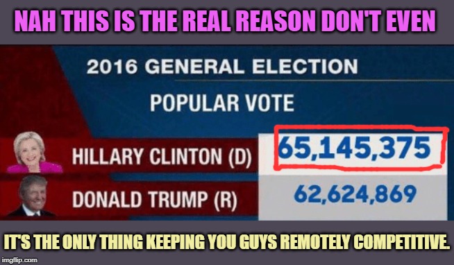When they come up with another BS justification for the Electoral College. | NAH THIS IS THE REAL REASON DON'T EVEN; IT'S THE ONLY THING KEEPING YOU GUYS REMOTELY COMPETITIVE. | image tagged in 2016 hrc vs trump popular vote,election 2016,popular vote,electoral college,election,2016 election | made w/ Imgflip meme maker