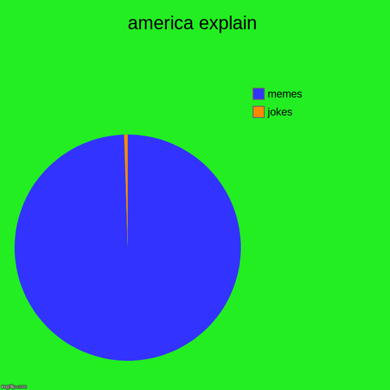 america explain | jokes, memes | image tagged in charts,pie charts | made w/ Imgflip chart maker
