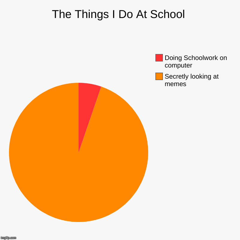 The Things I Do At School | Secretly looking at memes, Doing Schoolwork on computer | image tagged in charts,pie charts | made w/ Imgflip chart maker