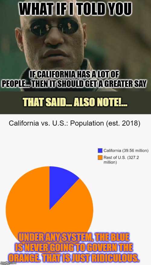When they repeat the fallacy that abolishing the Electoral College would allow California to take over. | WHAT IF I TOLD YOU; IF CALIFORNIA HAS A LOT OF PEOPLE... THEN IT SHOULD GET A GREATER SAY; THAT SAID... ALSO NOTE!... UNDER ANY SYSTEM, THE BLUE IS NEVER GOING TO GOVERN THE ORANGE. THAT IS JUST RIDICULOUS. | image tagged in memes,matrix morpheus,california,united states,electoral college,popular vote | made w/ Imgflip meme maker