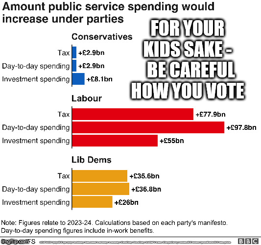 For your kids sake - Be careful how you vote | FOR YOUR KIDS SAKE -   BE CAREFUL HOW YOU VOTE; #JC4PMNOW #jc4pm2019 #gtto #jc4pm #cultofcorbyn #labourisdead #weaintcorbyn #wearecorbyn #CostofCorbyn #NeverCorbyn #Unfit2bPM #Labour #ChangeIsComing #votelabour2019 #toriesout #generalElection2019 #labourpolicies | image tagged in brexit election 2019,brexit boris corbyn farage swinson trump,jc4pmnow gtto jc4pm2019,cultofcorbyn,corbyn unfit2bpm,momentum stu | made w/ Imgflip meme maker