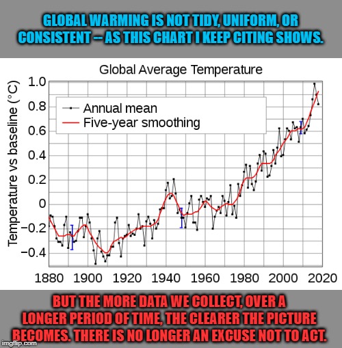 When they actually bring a quality argument against global warming that tracks well with the data. | GLOBAL WARMING IS NOT TIDY, UNIFORM, OR CONSISTENT -- AS THIS CHART I KEEP CITING SHOWS. BUT THE MORE DATA WE COLLECT, OVER A LONGER PERIOD OF TIME, THE CLEARER THE PICTURE BECOMES. THERE IS NO LONGER AN EXCUSE NOT TO ACT. | image tagged in global warming instrumental temperature record,global warming,climate change,environment,chart,science | made w/ Imgflip meme maker