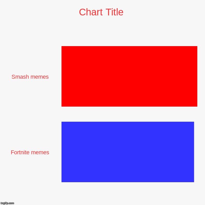 Smash memes, Fortnite memes | image tagged in charts,bar charts | made w/ Imgflip chart maker