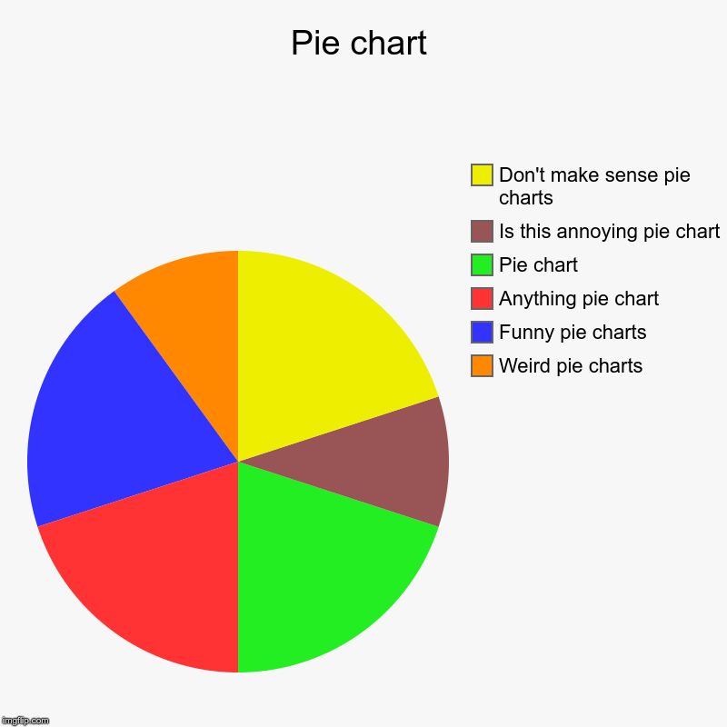 Pie chart | Weird pie charts, Funny pie charts, Anything pie chart, Pie chart, Is this annoying pie chart , Don't make sense pie charts | image tagged in charts,pie charts | made w/ Imgflip chart maker