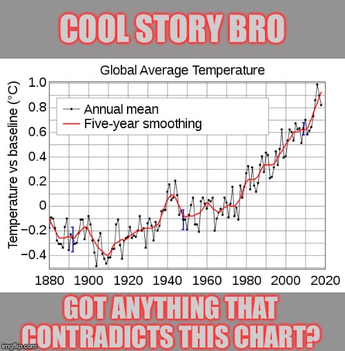 When “Mother Nature is showing signs of cooling” | COOL STORY BRO; GOT ANYTHING THAT CONTRADICTS THIS CHART? | image tagged in global warming instrumental temperature record,global warming,climate change,climate,environment,politics | made w/ Imgflip meme maker