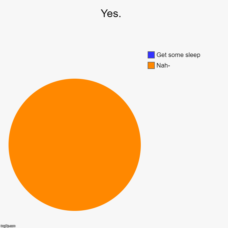 Yes. | Yes.  | Nah-, Get some sleep | image tagged in charts,pie charts,fun,sleep | made w/ Imgflip chart maker