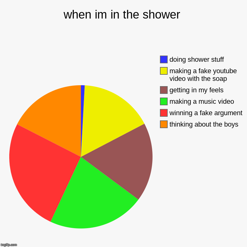 when im in the shower - Imgflip