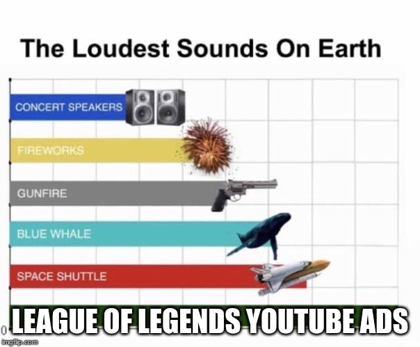 The Loudest Sounds on Earth | LEAGUE OF LEGENDS YOUTUBE ADS | image tagged in the loudest sounds on earth | made w/ Imgflip meme maker