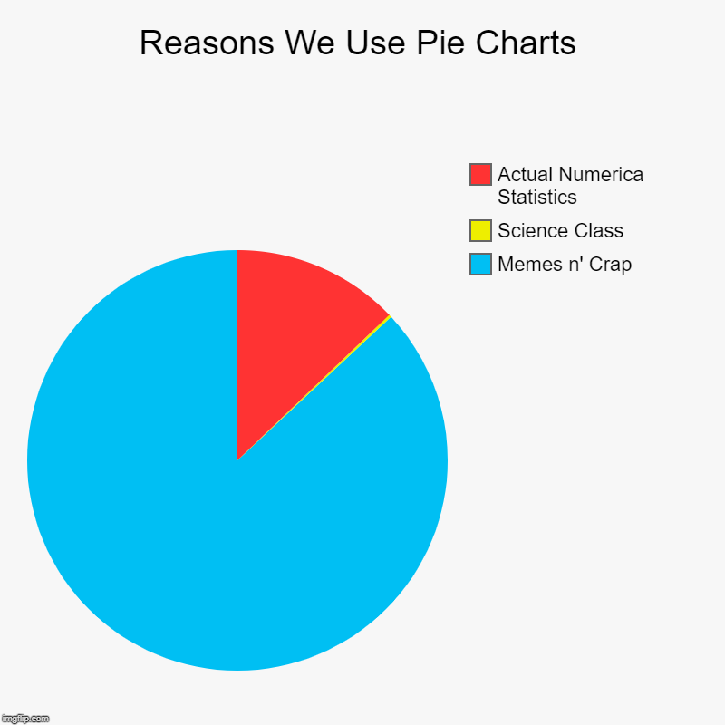Reasons We Use Pie Charts | Memes n' Crap, Science Class, Actual Numerica Statistics | image tagged in charts,pie charts | made w/ Imgflip chart maker