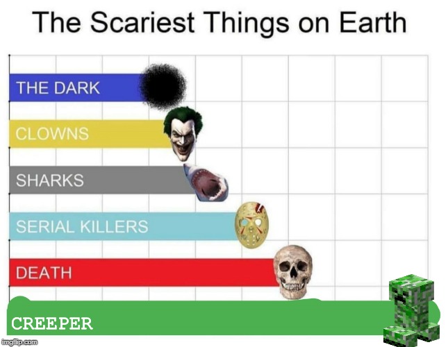 scariest things on earth | CREEPER | image tagged in scariest things on earth | made w/ Imgflip meme maker