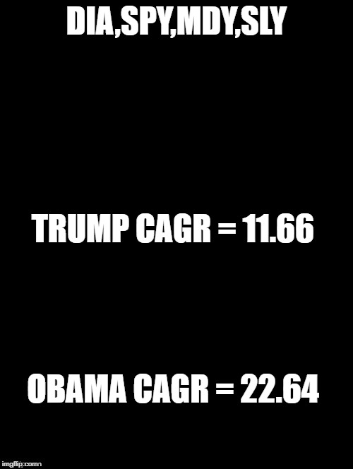 First 731 stock market days for both. Tire of winning yet? | DIA,SPY,MDY,SLY; TRUMP CAGR = 11.66; OBAMA CAGR = 22.64 | image tagged in trump,obama,stock market | made w/ Imgflip meme maker
