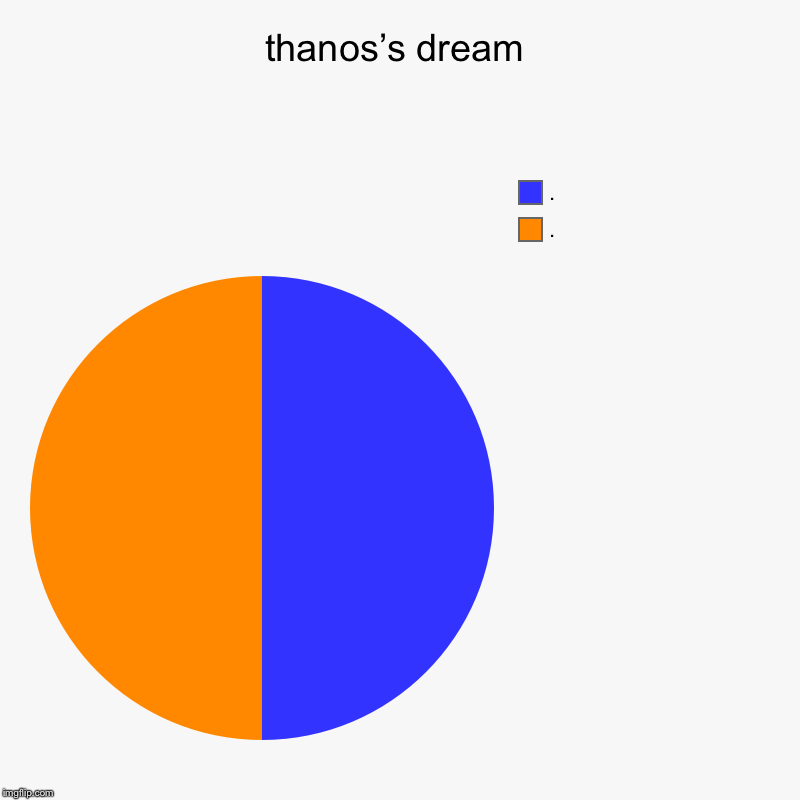 thanos’s dream | ., . | image tagged in charts,pie charts | made w/ Imgflip chart maker