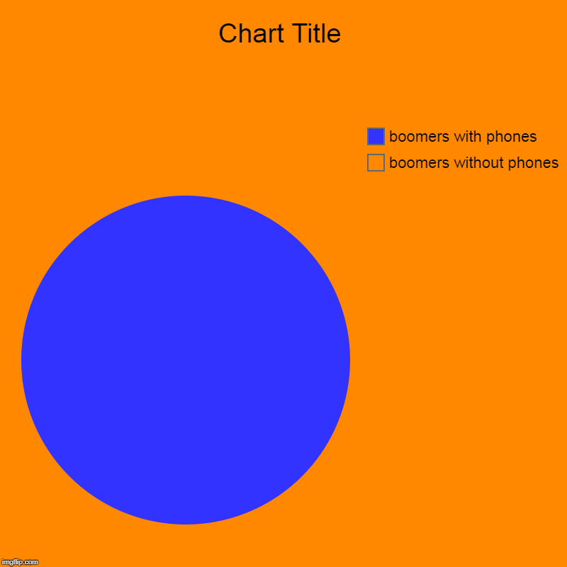 boomers without phones, boomers with phones | image tagged in charts,pie charts | made w/ Imgflip chart maker