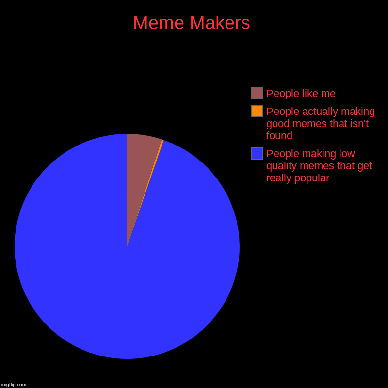 Meme Makers - Imgflip