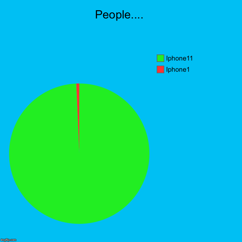 People.... | Iphone1, Iphone11 | image tagged in charts,pie charts | made w/ Imgflip chart maker