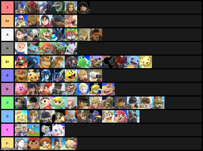 dat_boi_sonictiger. share. in. super smash bros. tier lists. 