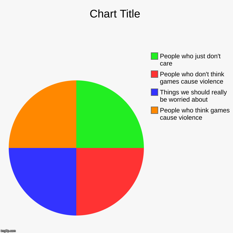 People who think games cause violence, Things we should really be worried about, People who don't think games cause violence, People who jus | image tagged in charts,pie charts | made w/ Imgflip chart maker