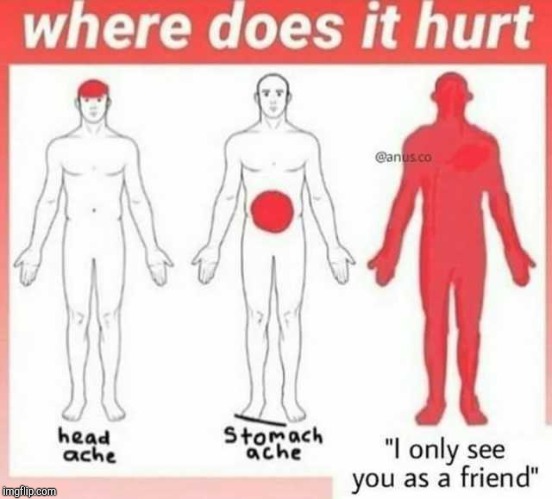 Where does it hurt | image tagged in where does it hurt | made w/ Imgflip meme maker