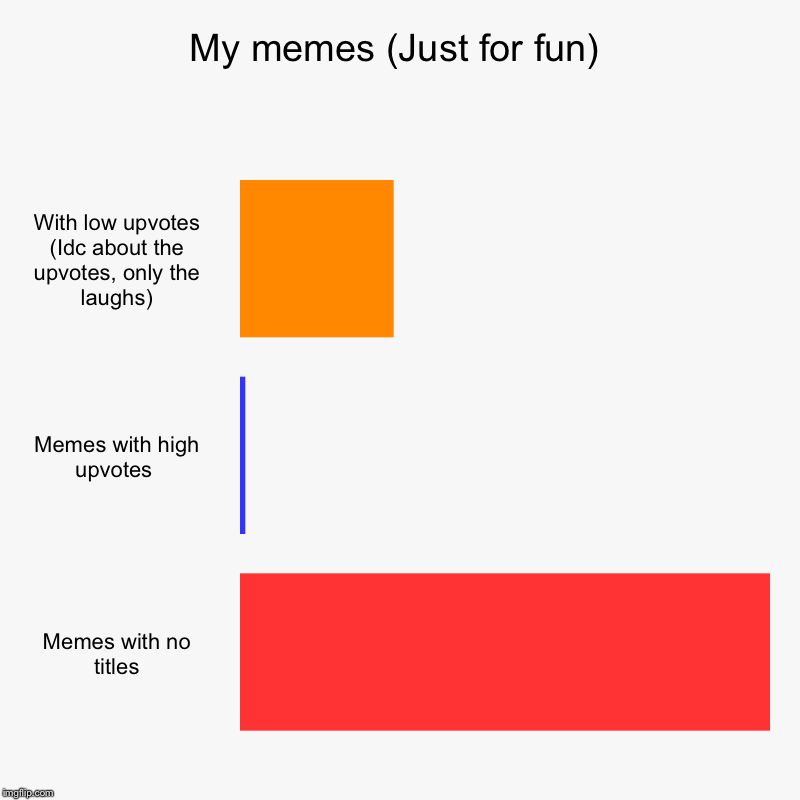 My memes (Just for fun) | With low upvotes (Idc about the upvotes, only the laughs), Memes with high upvotes , Memes with no titles | image tagged in charts,bar charts | made w/ Imgflip chart maker