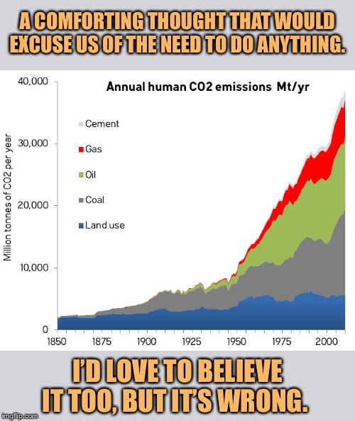 When they offer, hopefully, that climate change is caused by something other than us. | A COMFORTING THOUGHT THAT WOULD EXCUSE US OF THE NEED TO DO ANYTHING. I’D LOVE TO BELIEVE IT TOO, BUT IT’S WRONG. | image tagged in co2 emissions by year,climate change,global warming,science,chart,uh oh | made w/ Imgflip meme maker