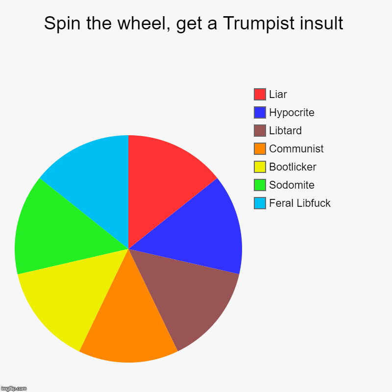 High Quality Wheel of Trumpist insults Blank Meme Template