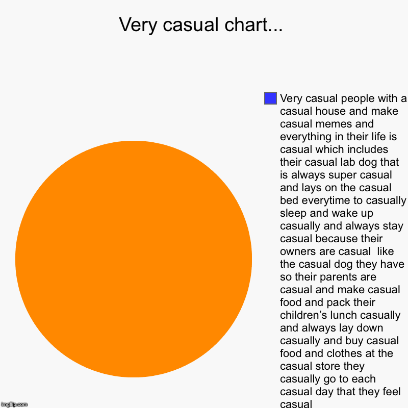 Very casual chart... |, Very casual people with a casual house and make casual memes and everything in their life is casual which includes t | image tagged in charts,pie charts | made w/ Imgflip chart maker