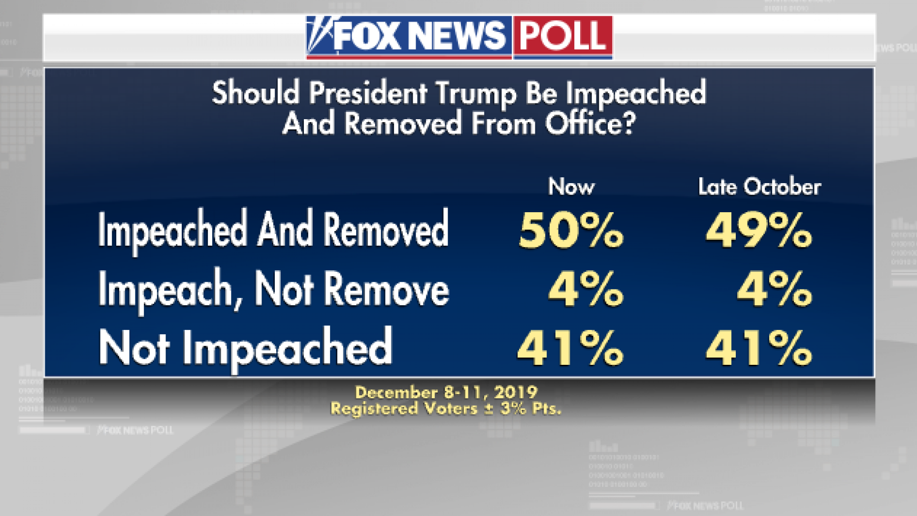 Fox Poll Makes snowflakes cry Blank Meme Template