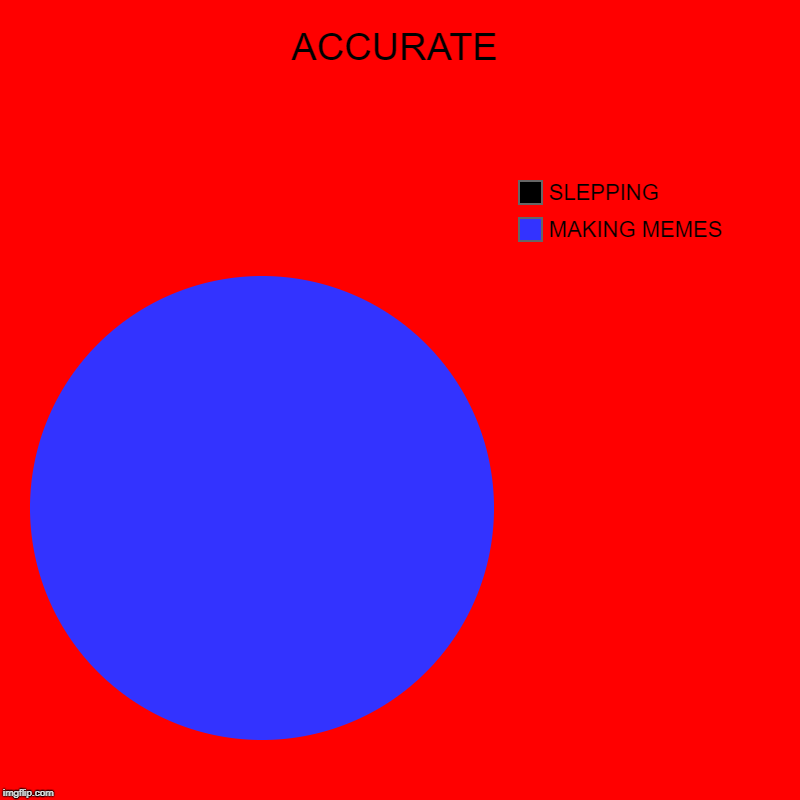 ACCURATE | MAKING MEMES, SLEPPING | image tagged in charts,pie charts | made w/ Imgflip chart maker