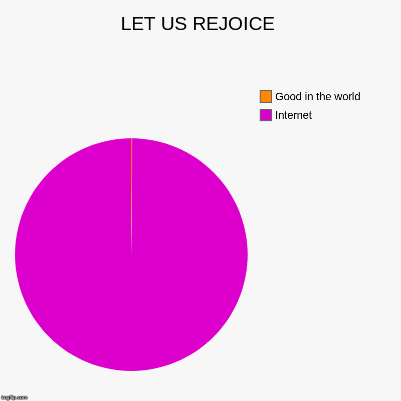 LET US REJOICE | Internet, Good in the world | image tagged in charts,pie charts | made w/ Imgflip chart maker