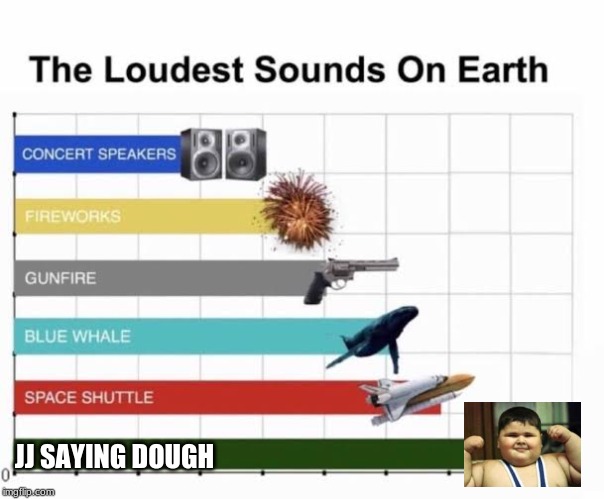 THE L O U D E S T SOUND ON EARTH | JJ SAYING DOUGH | image tagged in the loudest sounds on earth,juan mexican man | made w/ Imgflip meme maker