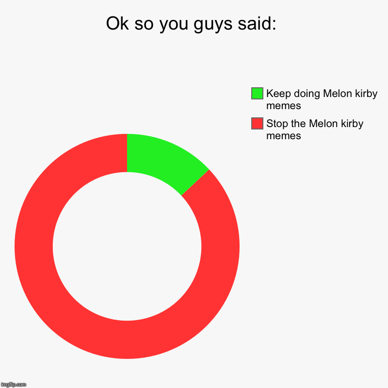 It’s been settled. Don’t fight it. Here’s the proof that everyone’s had enough. | Ok so you guys said: | Stop the Melon kirby memes, Keep doing Melon kirby memes | image tagged in charts,donut charts | made w/ Imgflip chart maker