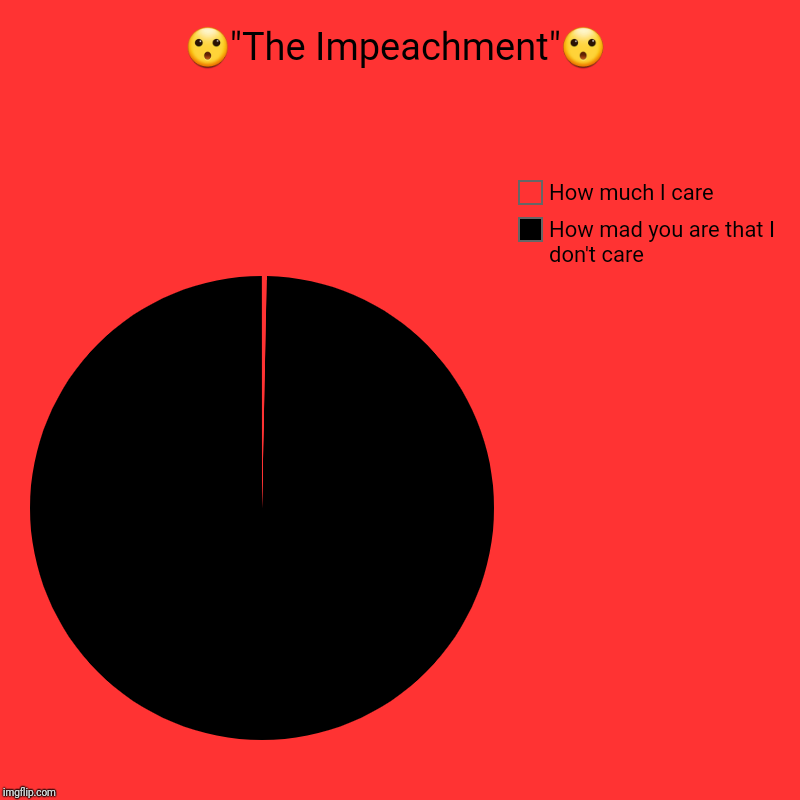 ?"The Impeachment"? | How mad you are that I don't care, How much I care | image tagged in charts,pie charts | made w/ Imgflip chart maker