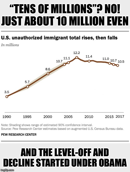 When you’re left with no choice but to drop some knowledge, Pt. I | “TENS OF MILLIONS”? NO! JUST ABOUT 10 MILLION EVEN; AND THE LEVEL-OFF AND DECLINE STARTED UNDER OBAMA | image tagged in illegal immigration chart | made w/ Imgflip meme maker