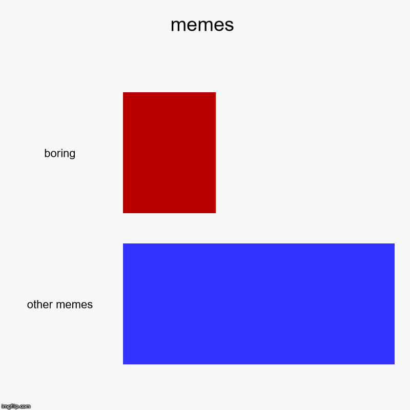 memes | boring, other memes | image tagged in charts,bar charts | made w/ Imgflip chart maker