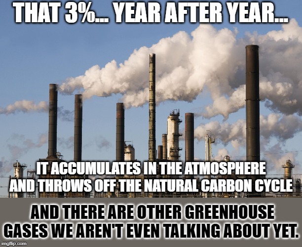 "Manmade CO2 emissions are only 3% of the total!" | THAT 3%... YEAR AFTER YEAR... IT ACCUMULATES IN THE ATMOSPHERE AND THROWS OFF THE NATURAL CARBON CYCLE; AND THERE ARE OTHER GREENHOUSE GASES WE AREN'T EVEN TALKING ABOUT YET. | image tagged in factory,carbon,carbon footprint,global warming,climate change,environment | made w/ Imgflip meme maker