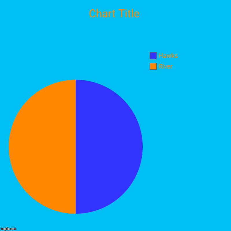 River, Hawks | image tagged in charts,pie charts | made w/ Imgflip chart maker
