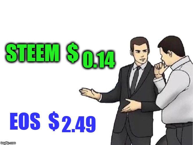 0.14; 2.49 | made w/ Imgflip meme maker