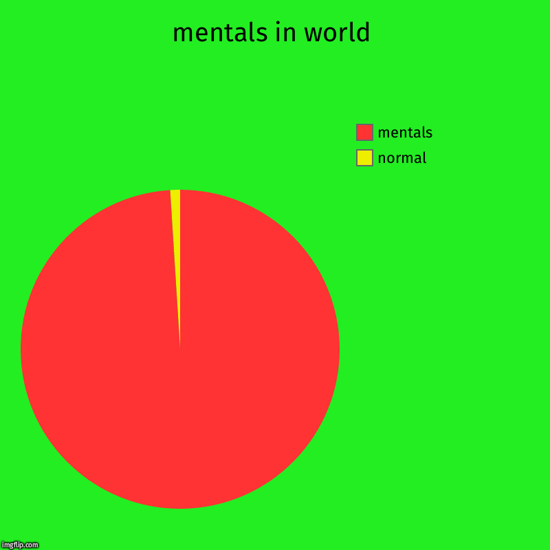 mentals in world | normal, mentals | image tagged in charts,pie charts | made w/ Imgflip chart maker