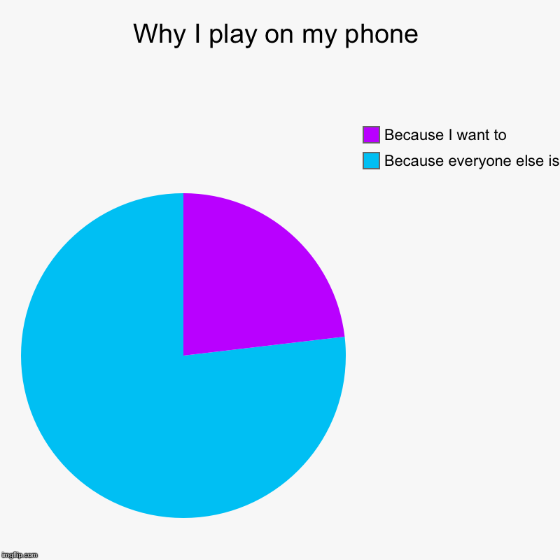 What I’m doing right now | Why I play on my phone | Because everyone else is, Because I want to | image tagged in charts,pie charts | made w/ Imgflip chart maker