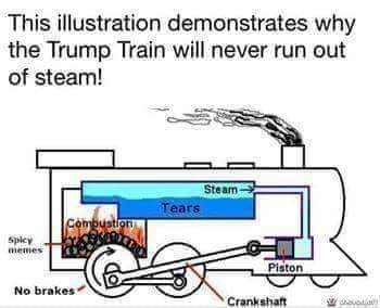 High Quality Trump Train Blank Meme Template