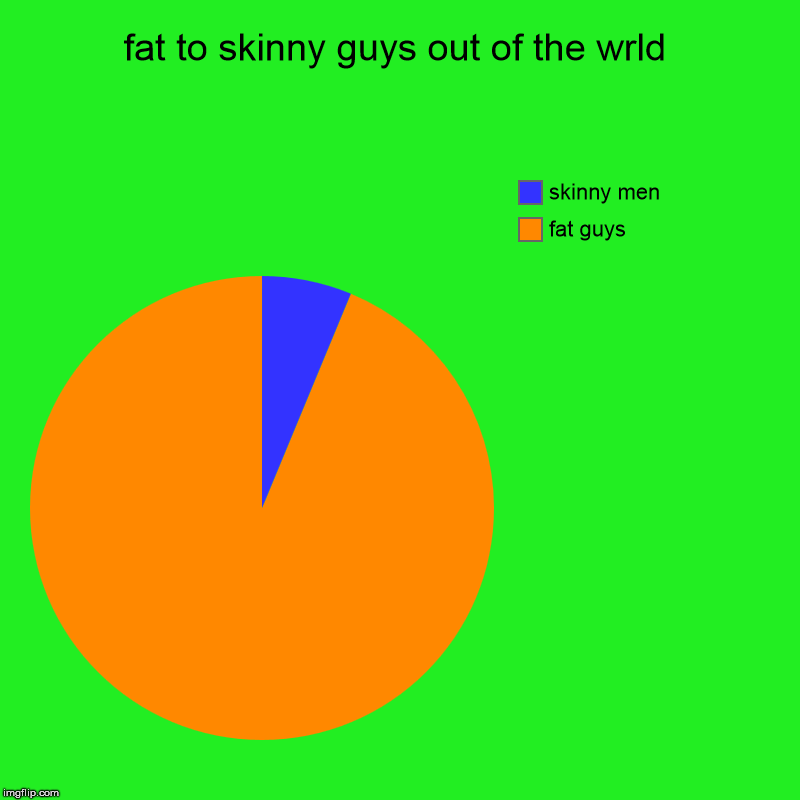 fat to skinny guys out of the wrld | fat guys, skinny men | image tagged in charts,pie charts | made w/ Imgflip chart maker