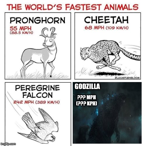 The world's fastest animals | GODZILLA; ??? MPH (??? KPH) | image tagged in the world's fastest animals,godzilla | made w/ Imgflip meme maker