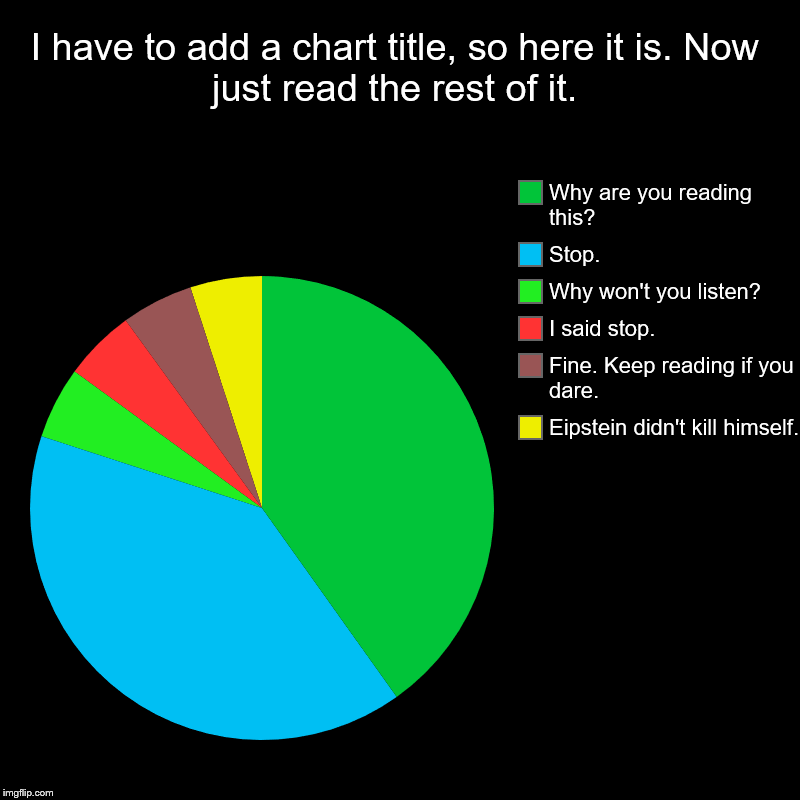I have to add a chart title, so here it is. Now just read the rest of it. | Eipstein didn't kill himself., Fine. Keep reading if you dare.,  | image tagged in charts,pie charts | made w/ Imgflip chart maker
