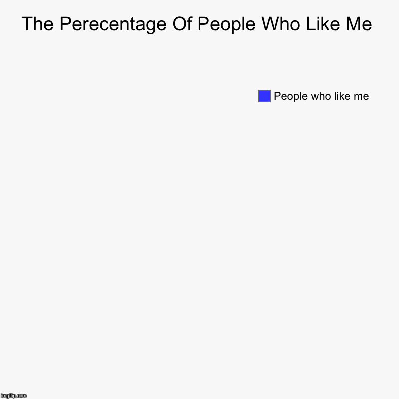 The Perecentage Of People Who Like Me | People who like me | image tagged in charts,pie charts | made w/ Imgflip chart maker